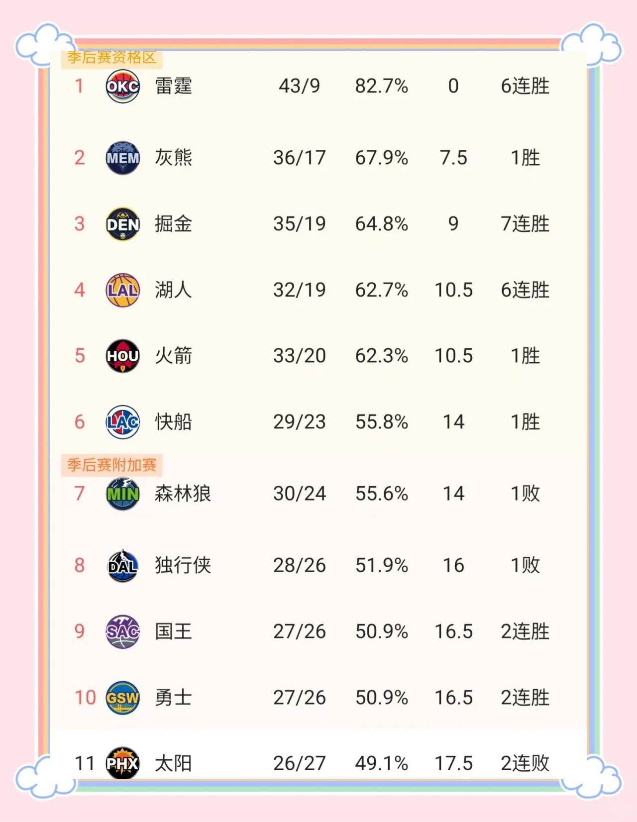 季后赛开启，球队备战状态高涨(季后赛分析)