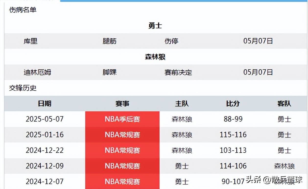 必威体育app-森林狼前锋准备伤愈复出，迎来复出战的简单介绍