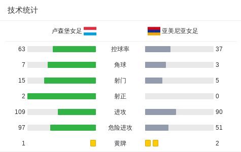 必威体育登录-卢森堡女足超级联赛揭寰宇争霸(卢琳 足球)