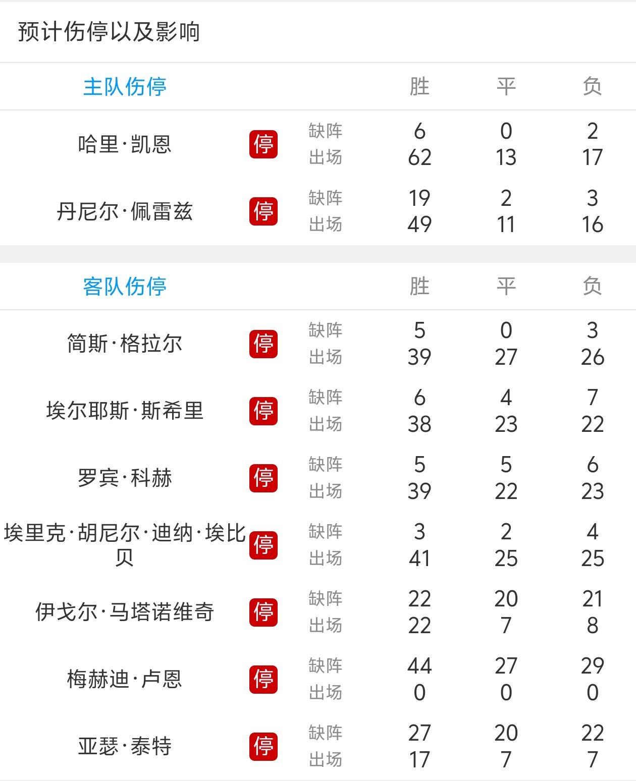 关于阿贾克斯迎战拜仁慕尼黑，实力对比揭晓胜负的信息