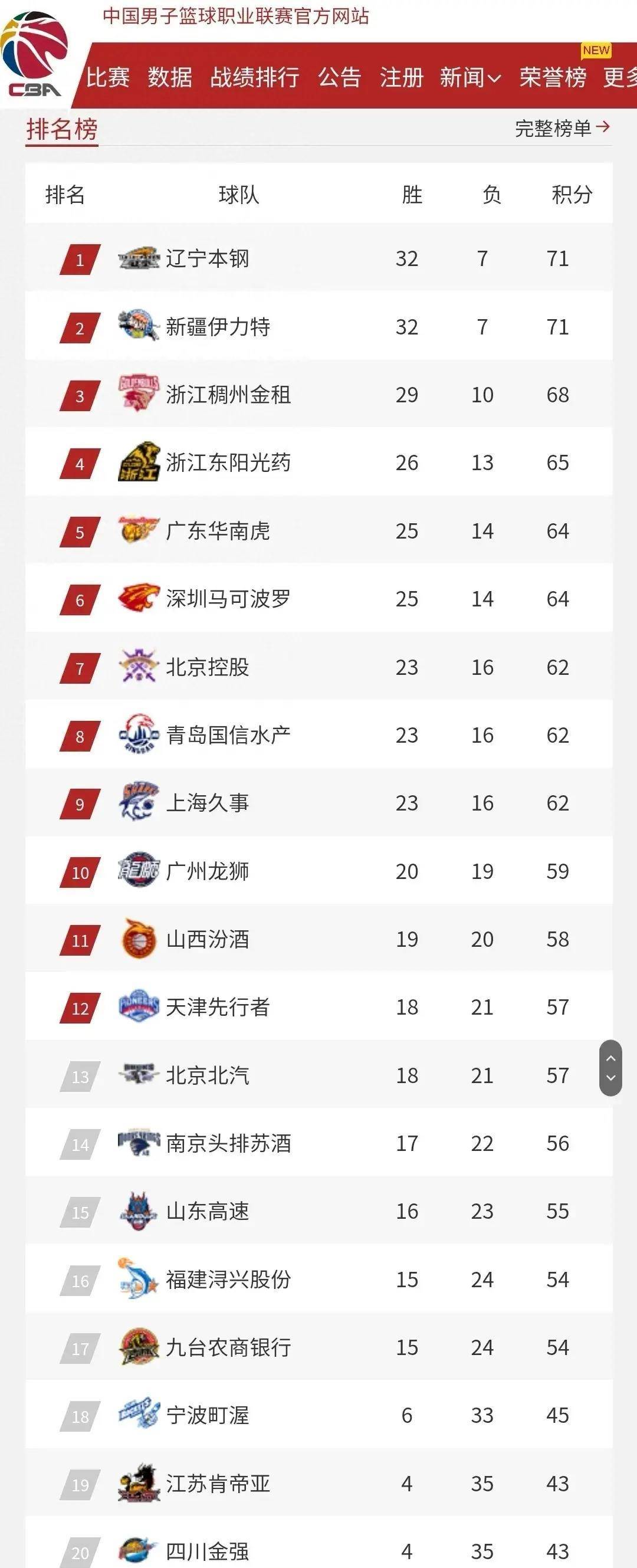 亚洲联赛战况白热化，丁家露头马上露脚的简单介绍
