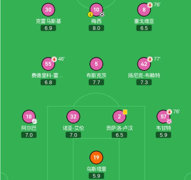 关于开罗0-0迈阿密全场数据：射门11-13，射正8-5，良机5-3的信息