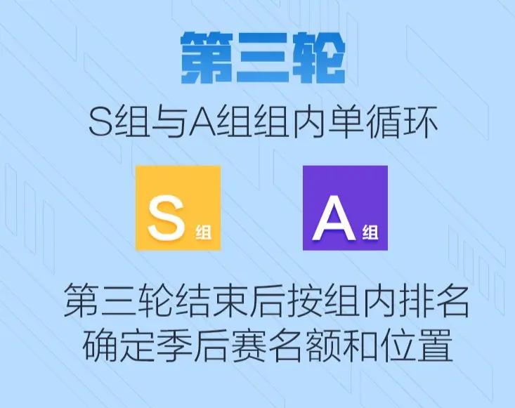 必威体育-关于《反恐精英：全球攻势》2025年夏季赛赛制调整，增加瑞士轮阶段的信息