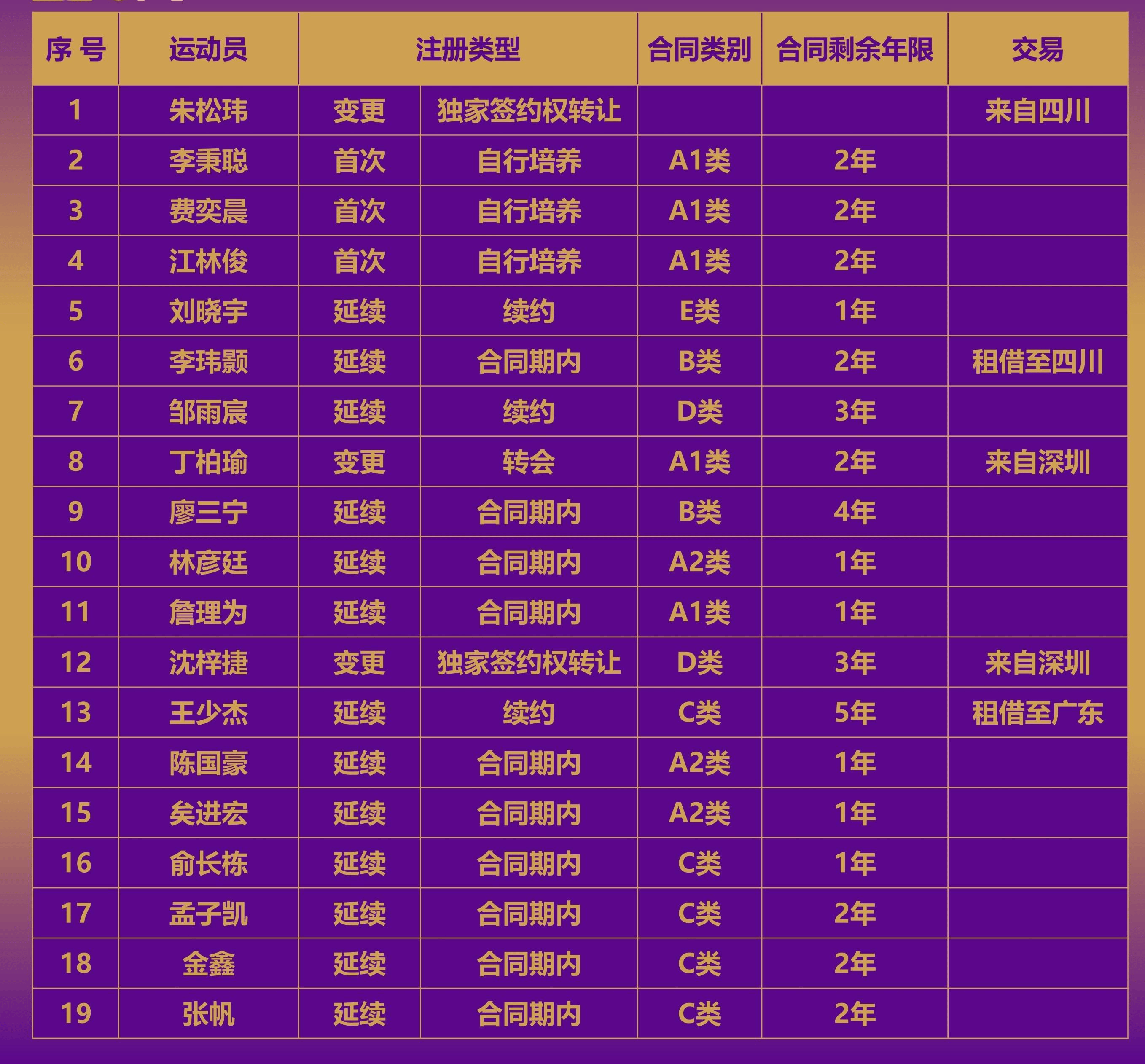 必威体育-关于北控怕成笑柄？死磕陈国豪不放，广东狠招：三张换+开高价看北京匹配的信息
