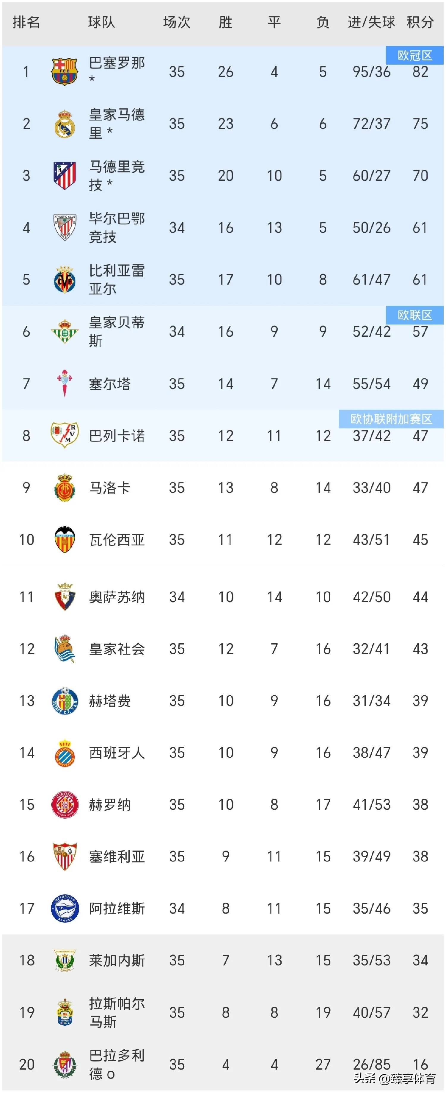 关于欧冠夺冠赔率：巴萨1赔4居首大巴黎皇马紧追的信息