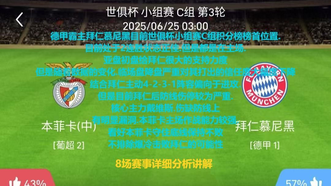 包含【数据初判】本菲卡VS拜仁慕尼黑世俱杯的词条