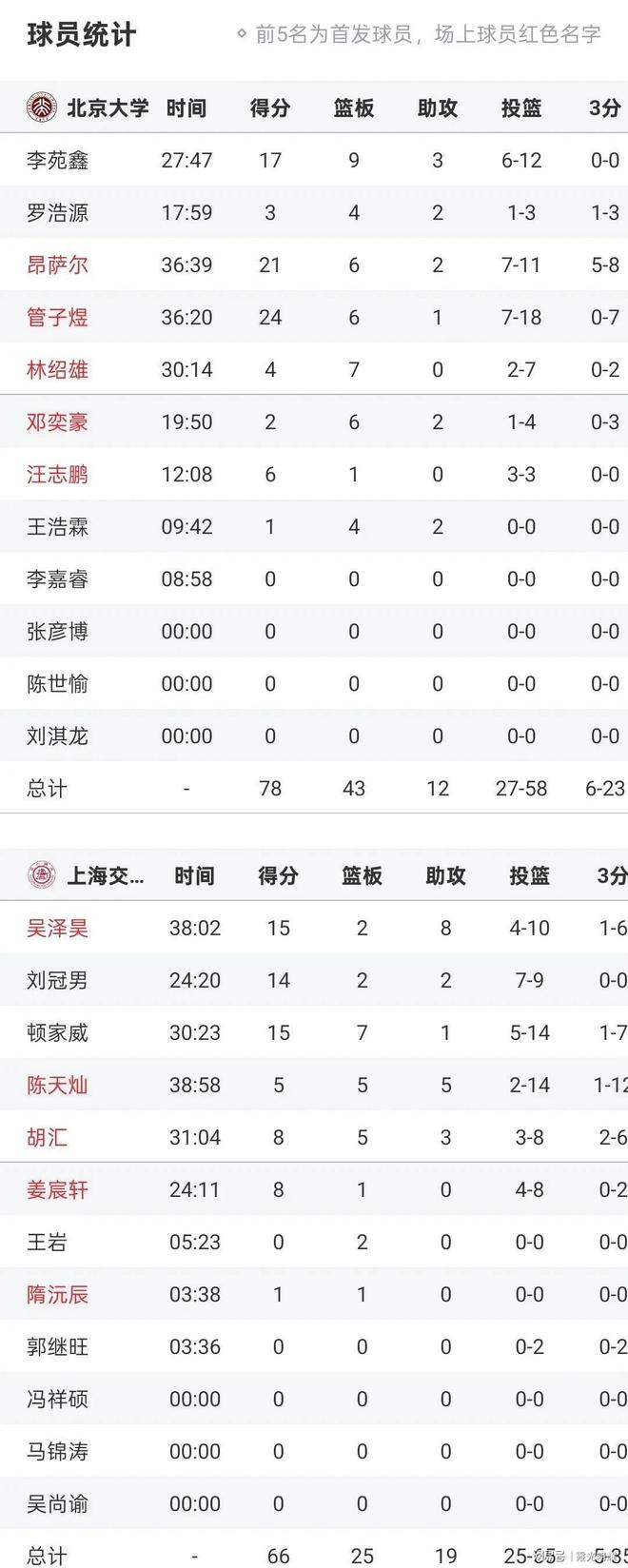 必威体育平台-包含北大夺得队史第五冠、华侨大学亚军&amp;清华季军的词条