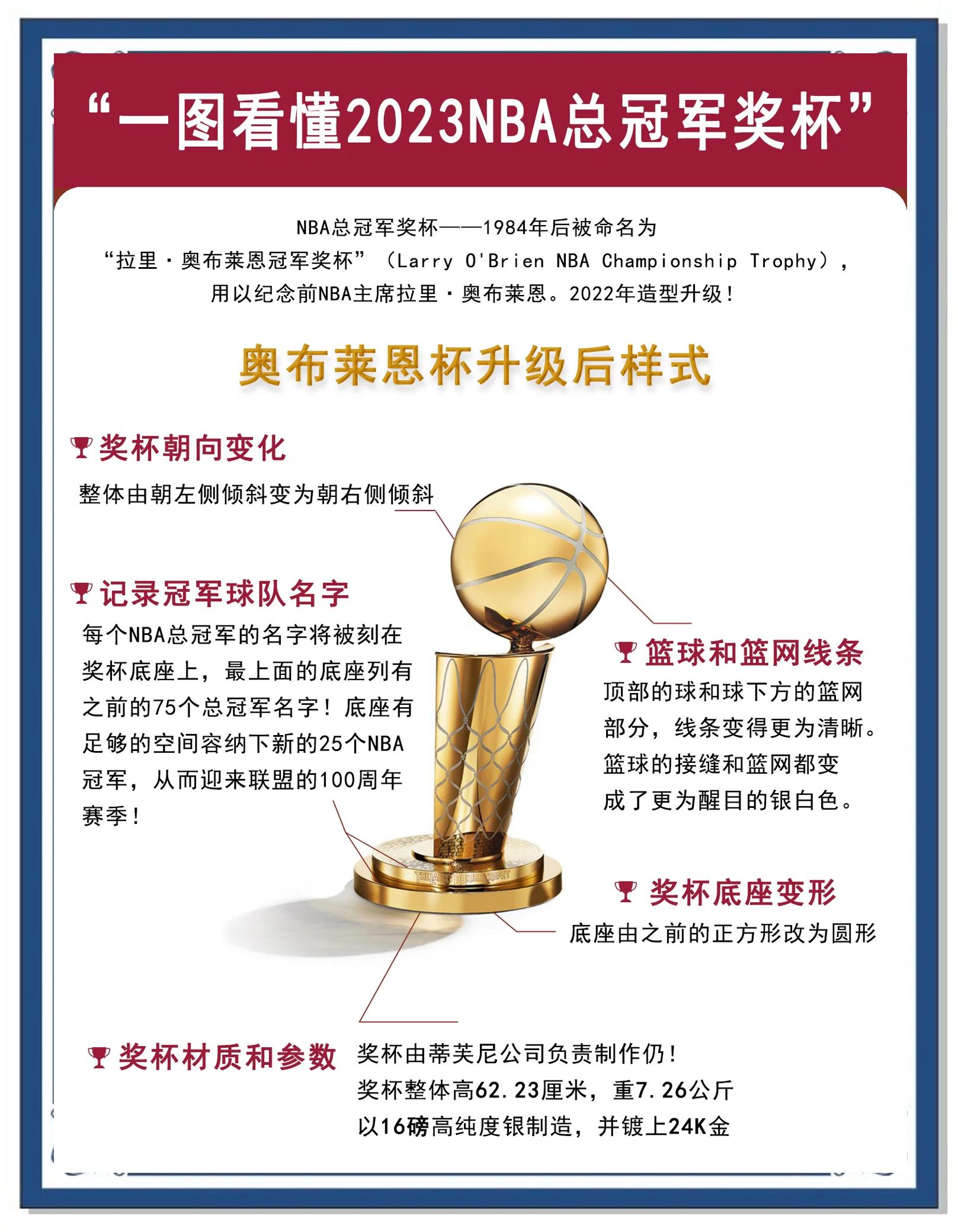 奖杯杯身刻有13种语言和盲文，体现包容性精神