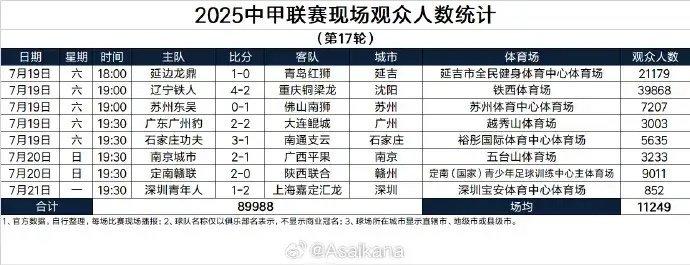 必威体育娱乐-2025中甲巅峰对决：重庆铜梁龙VS辽宁铁人，冲超之路