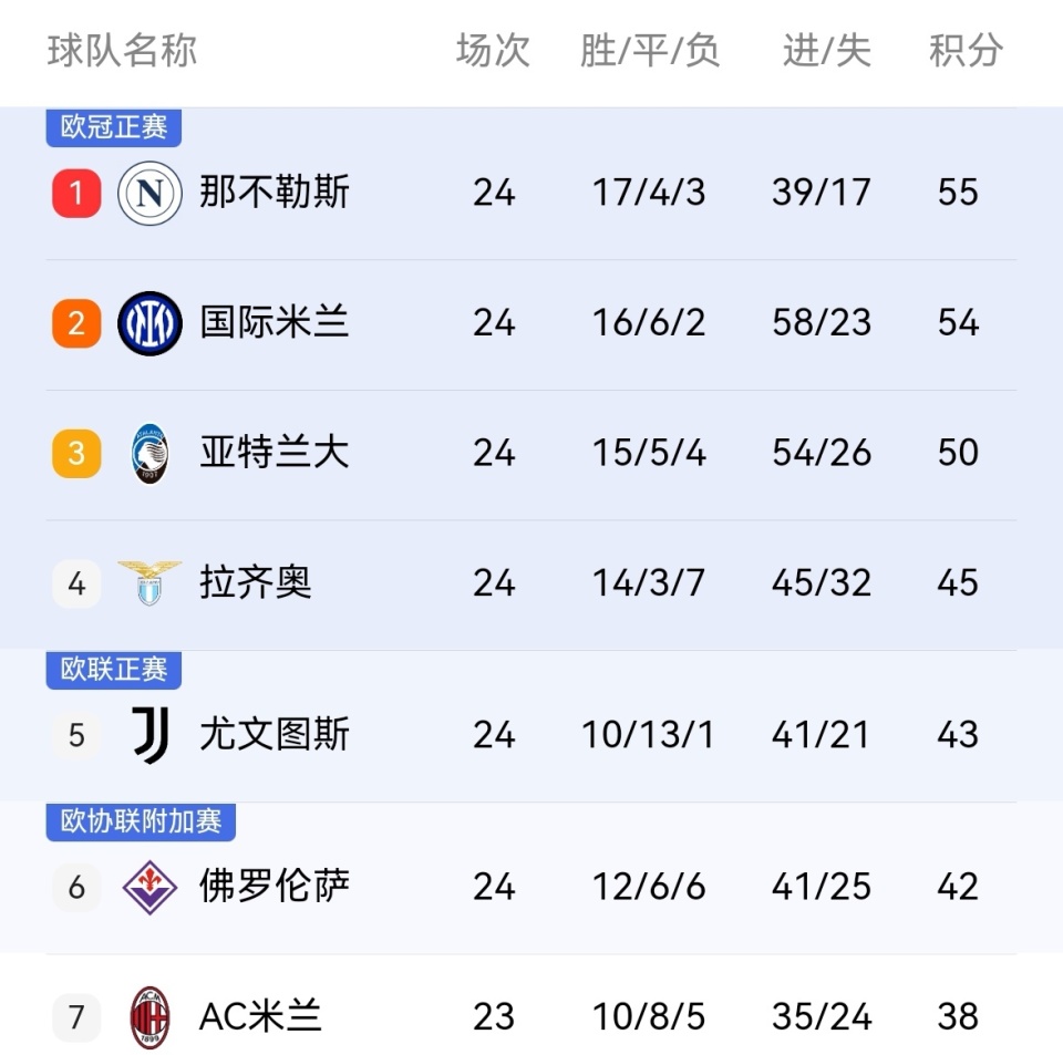 必威体育娱乐-包含意大利国家德比即将上演，谁能笑傲江湖一战成名的词条