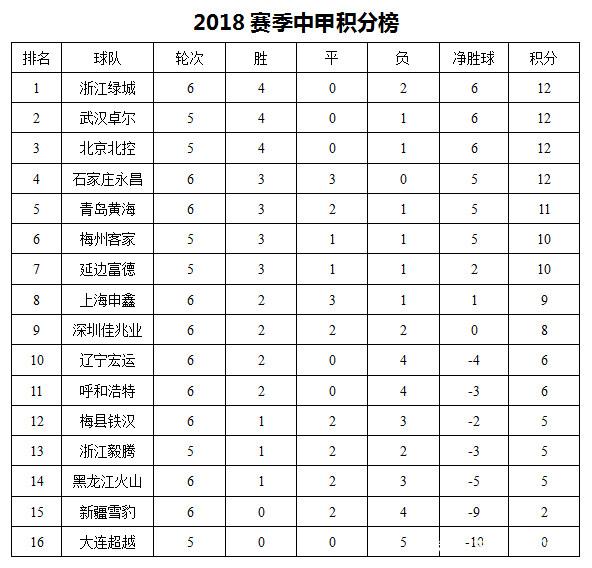 必威体育登录-辽宁宏运客场取胜，赢得三分贡献精彩比赛