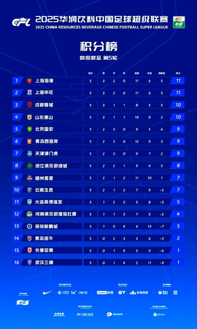 必威体育娱乐-关于中国足球超级联赛火爆赛场，球队实力不断提升的信息