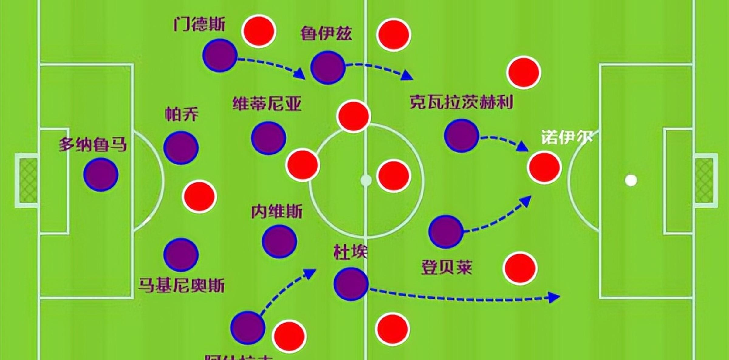 包含顶级球队上演激烈对决战术布局如何的词条
