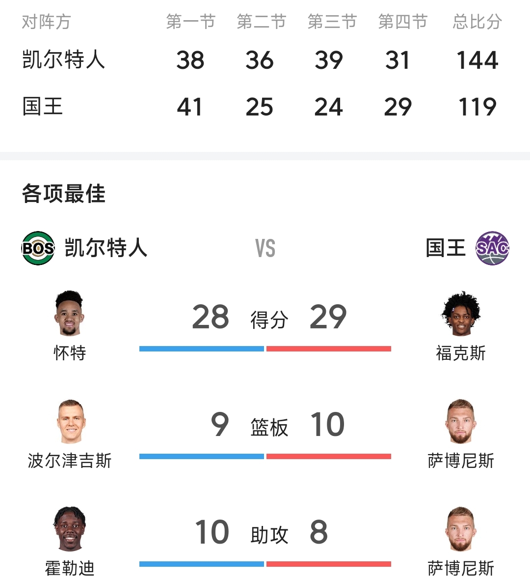必威体育-包含摩纳哥防线大震动，主力中场伤缺球队阵容大变的词条