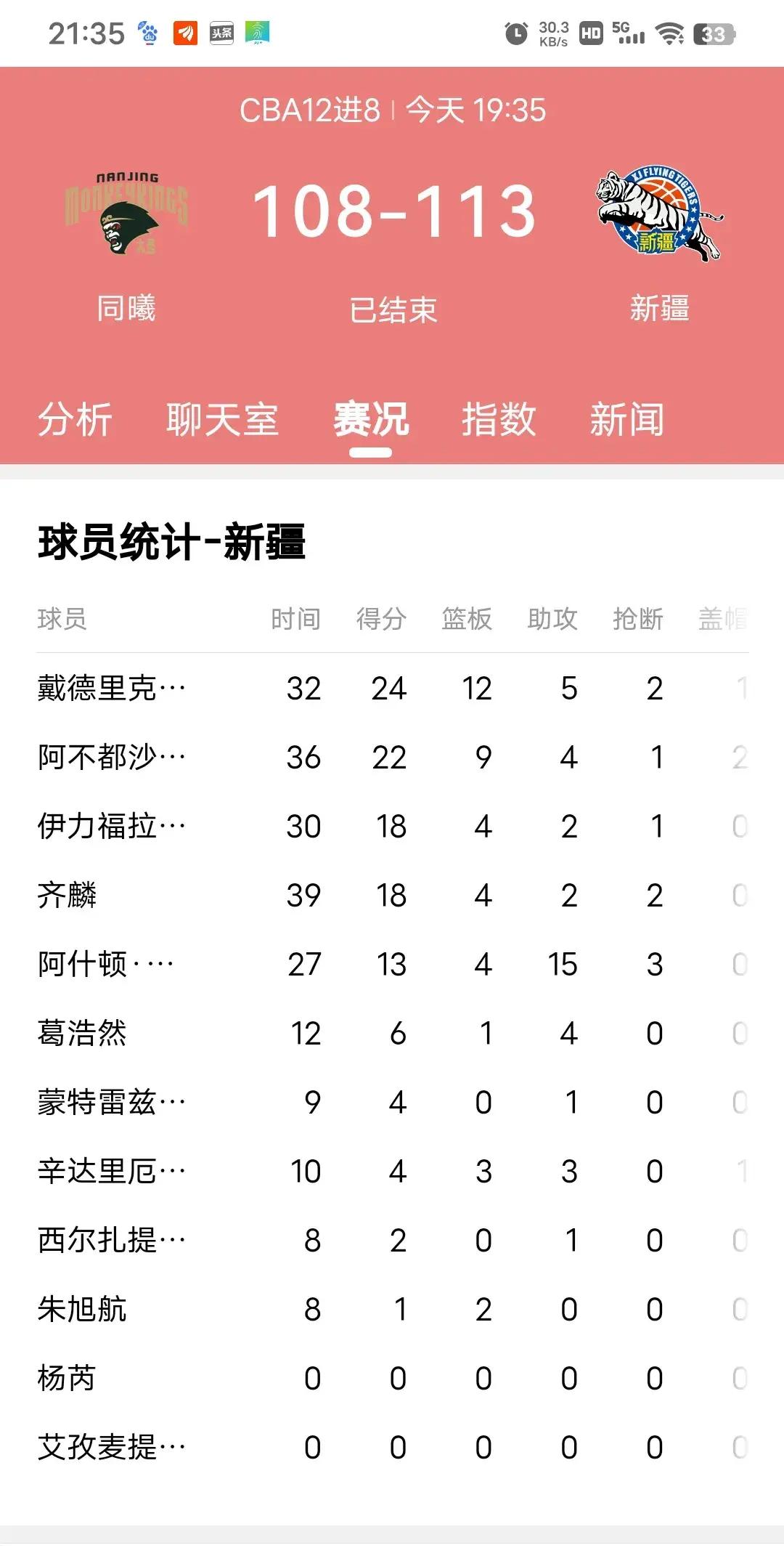 必威体育娱乐-双方火爆对决！新疆队拿下关键胜利的简单介绍
