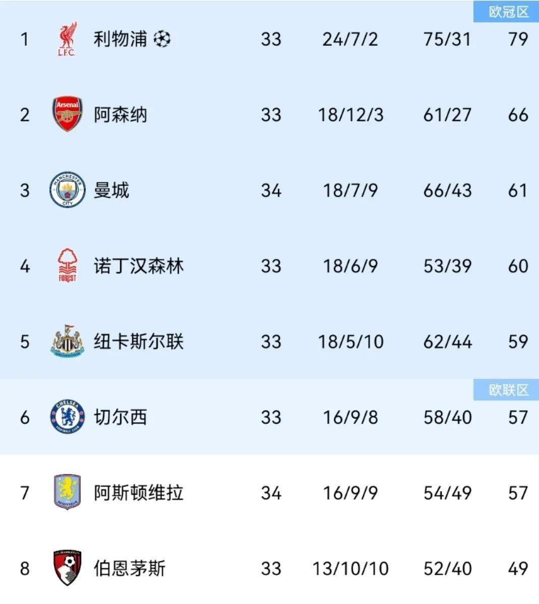 必威体育-曼城豪取四连胜，稳固积分榜领先优势的简单介绍